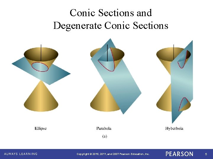 Conic Sections and Degenerate Conic Sections Copyright © 2015, 2011, and 2007 Pearson Education,