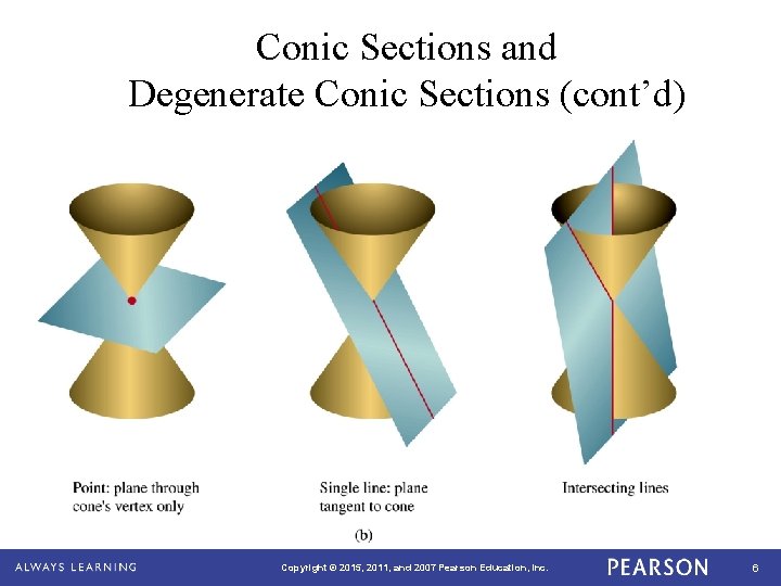 Conic Sections and Degenerate Conic Sections (cont’d) Copyright © 2015, 2011, and 2007 Pearson