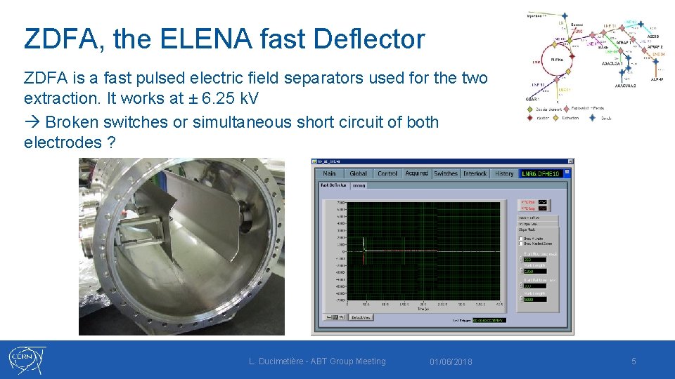 ZDFA, the ELENA fast Deflector ZDFA is a fast pulsed electric field separators used