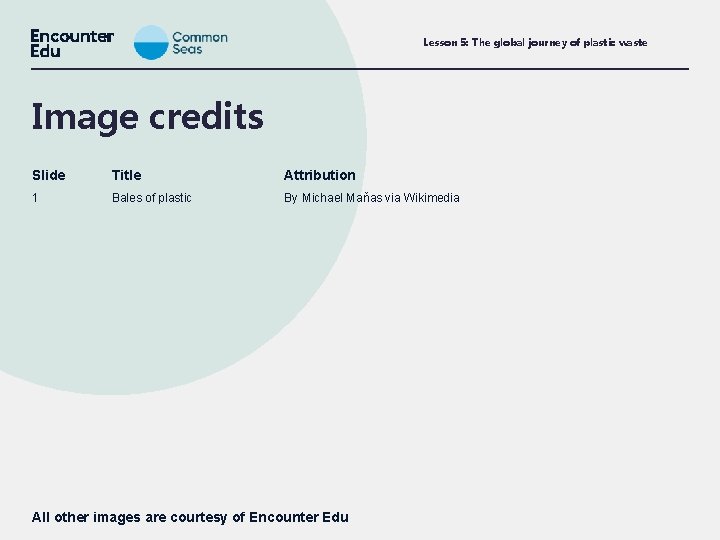 Lesson 5: The global journey of plastic waste Image credits Slide Title Attribution 1