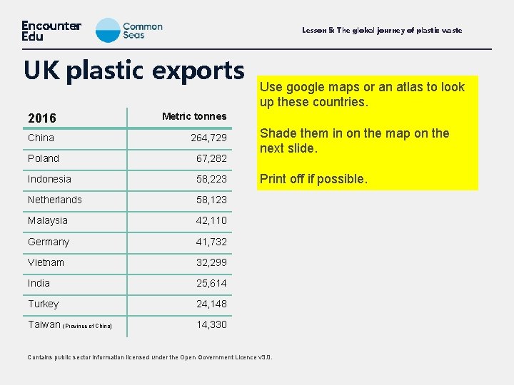 Lesson 5: The global journey of plastic waste UK plastic exports 2016 Metric tonnes