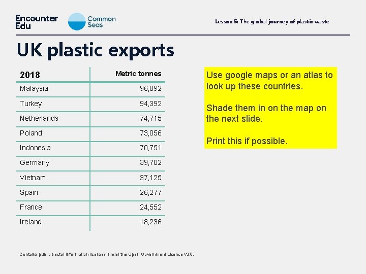 Lesson 5: The global journey of plastic waste UK plastic exports 2018 Metric tonnes