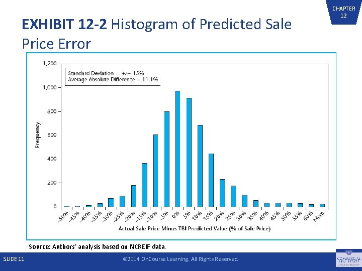 EXHIBIT 12 -2 Histogram of Predicted Sale Price Error Source: Authors’ analysis based on