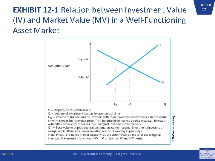 © On. Course Learning EXHIBIT 12 -1 Relation between Investment Value (IV) and Market