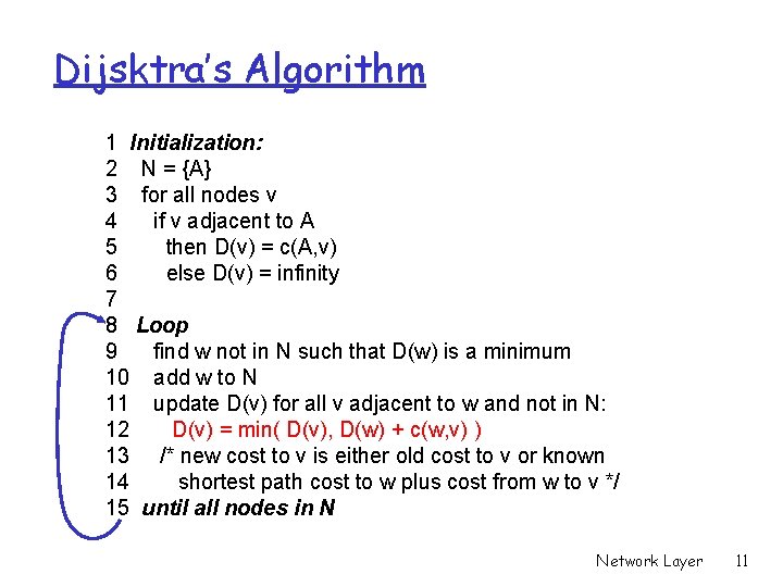 Dijsktra’s Algorithm 1 Initialization: 2 N = {A} 3 for all nodes v 4