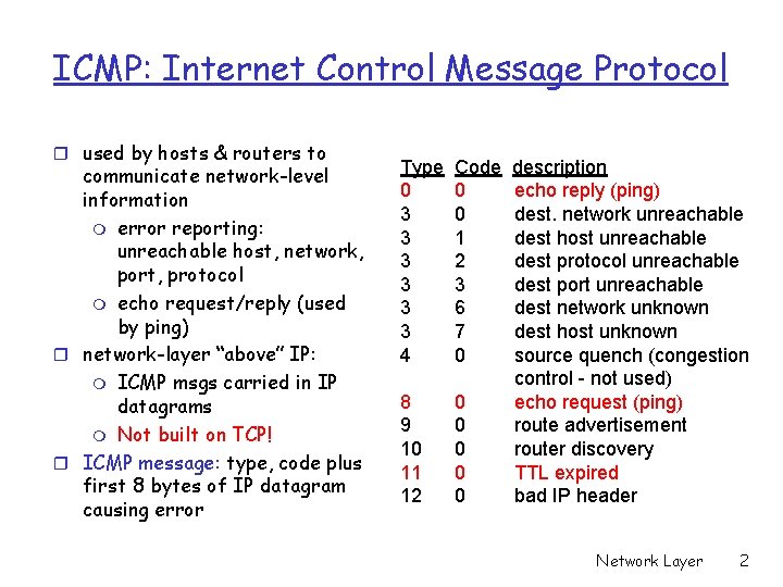 ICMP: Internet Control Message Protocol r used by hosts & routers to communicate network-level