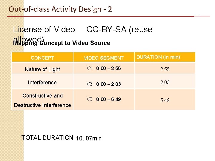 Out-of-class Activity Design - 2 License of Video CC-BY-SA (reuse allowed) Mapping Concept to