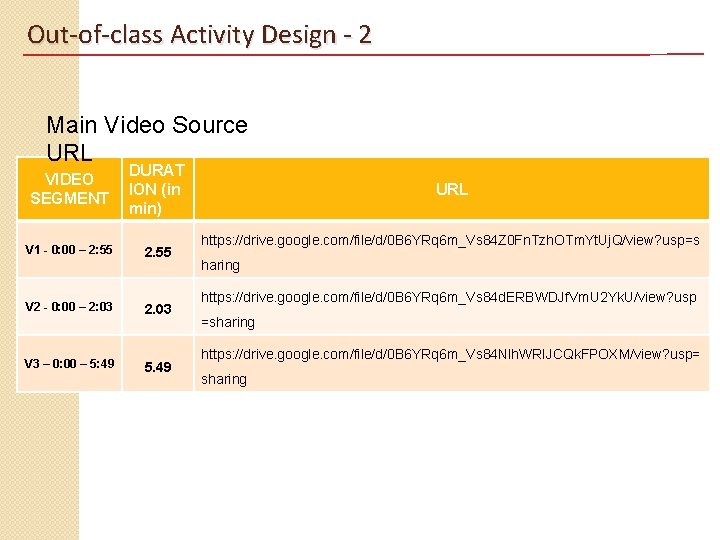 Out-of-class Activity Design - 2 Main Video Source URL VIDEO SEGMENT DURAT ION (in