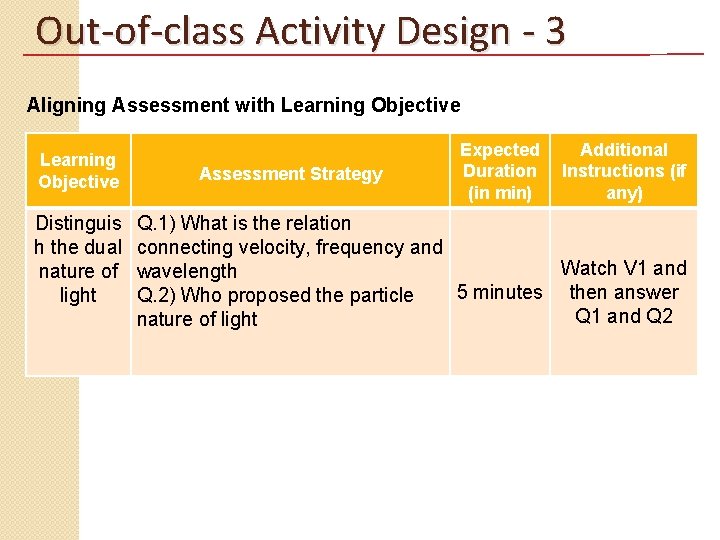 Out-of-class Activity Design - 3 Aligning Assessment with Learning Objective Distinguis h the dual
