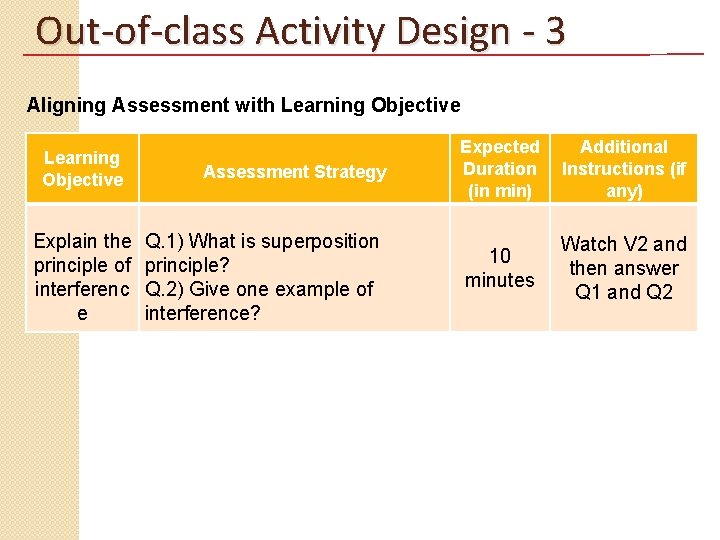 Out-of-class Activity Design - 3 Aligning Assessment with Learning Objective Explain the principle of