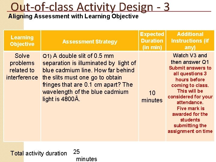 Out-of-class Activity Design - 3 Aligning Assessment with Learning Objective Solve problems related to