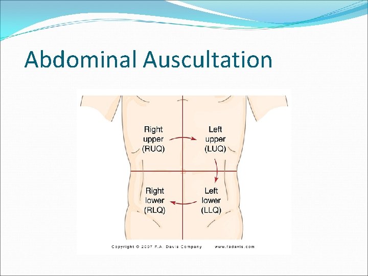 Abdominal Auscultation 