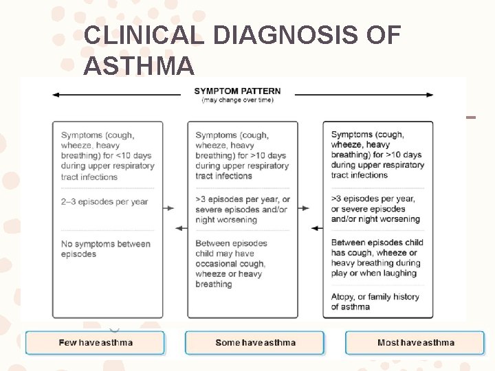 CLINICAL DIAGNOSIS OF ASTHMA 