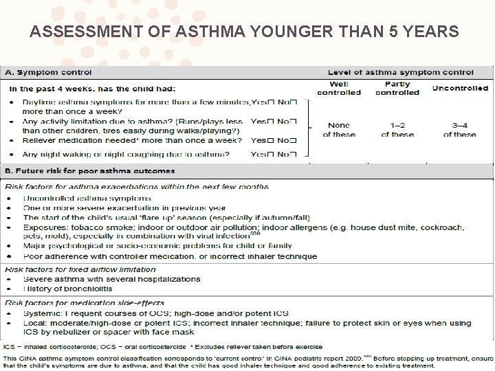 ASSESSMENT OF ASTHMA YOUNGER THAN 5 YEARS 