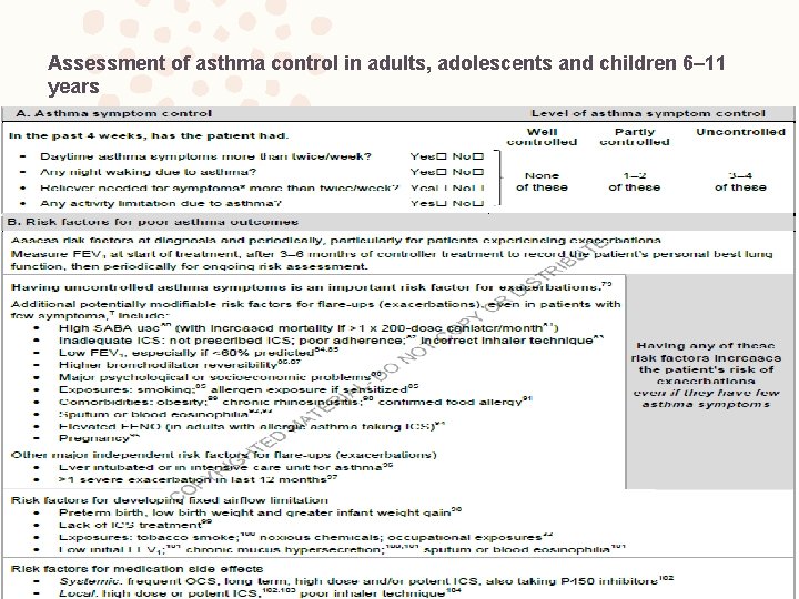 Assessment of asthma control in adults, adolescents and children 6– 11 years 