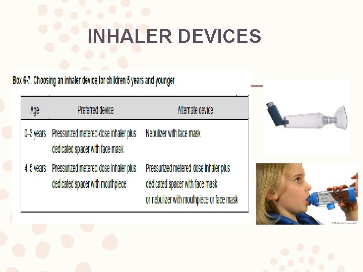 INHALER DEVICES 