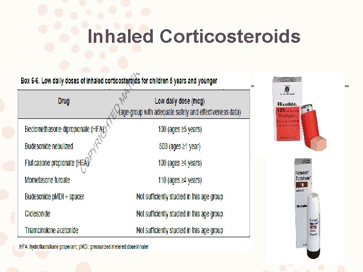 Inhaled Corticosteroids 