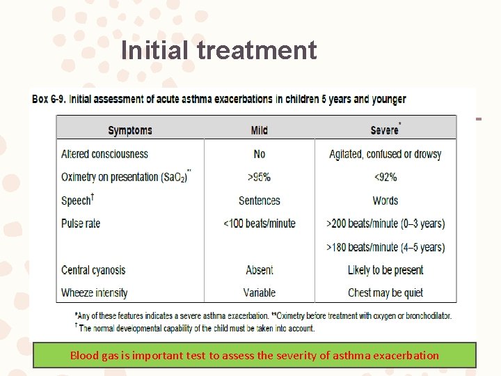 Initial treatment Blood gas is important test to assess the severity of asthma exacerbation