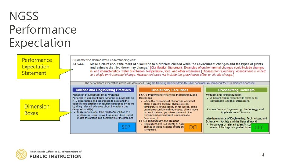 NGSS Performance Expectation 14 