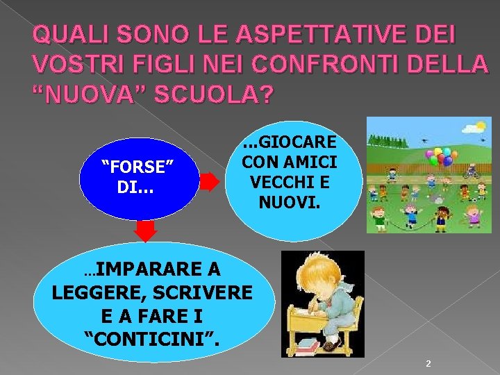 QUALI SONO LE ASPETTATIVE DEI VOSTRI FIGLI NEI CONFRONTI DELLA “NUOVA” SCUOLA? “FORSE” DI…