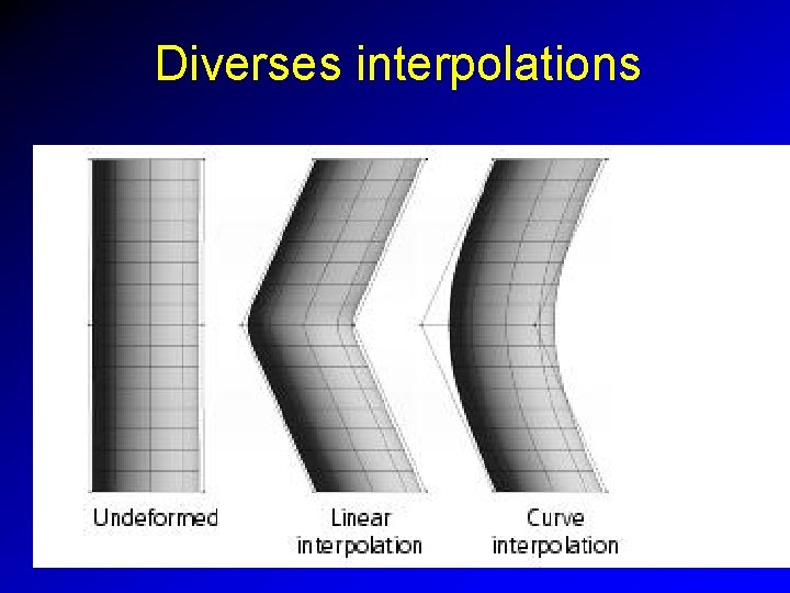 Diverses interpolations 