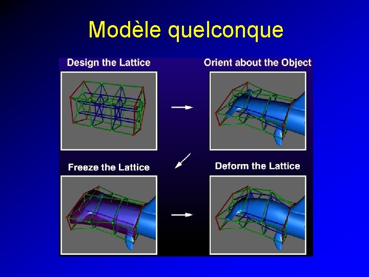 Modèle quelconque 