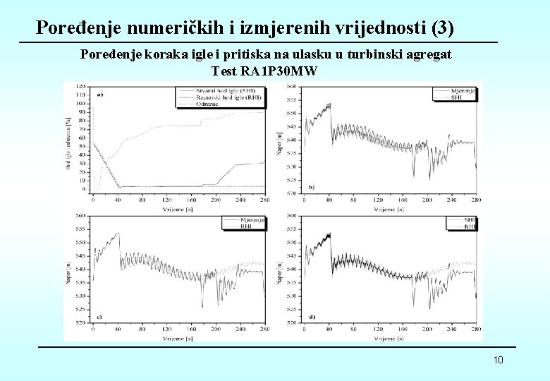 Poređenje numeričkih i izmjerenih vrijednosti (3) Poređenje koraka igle i pritiska na ulasku u