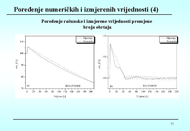 Poređenje numeričkih i izmjerenih vrijednosti (4) Poređenje računske i izmjerene vrijednosti promjene broja obrtaja