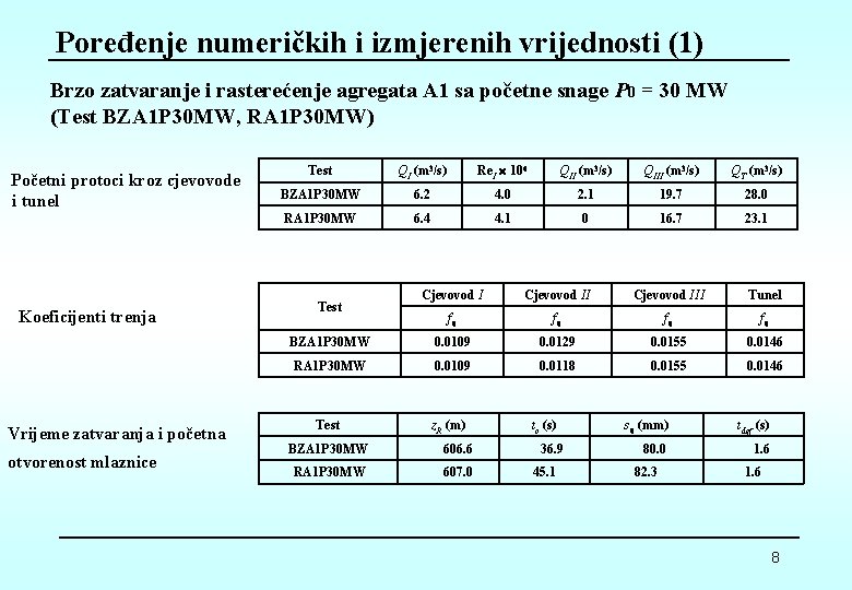 Poređenje numeričkih i izmjerenih vrijednosti (1) Brzo zatvaranje i rasterećenje agregata A 1 sa
