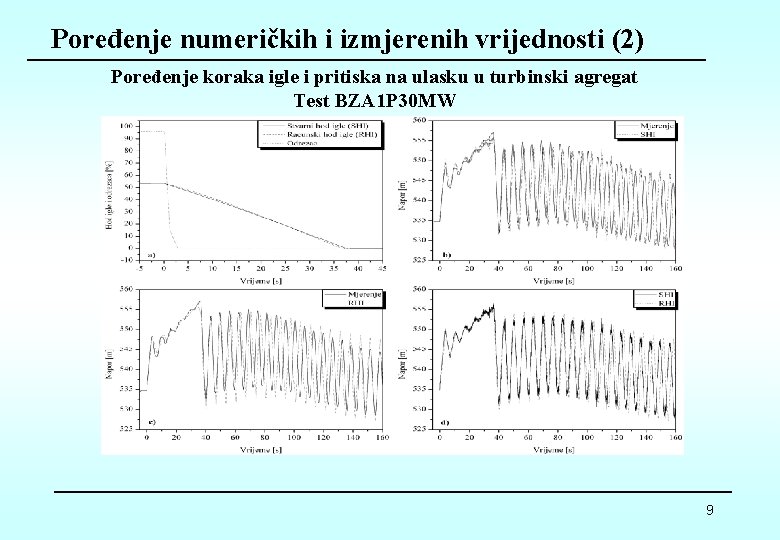 Poređenje numeričkih i izmjerenih vrijednosti (2) Poređenje koraka igle i pritiska na ulasku u