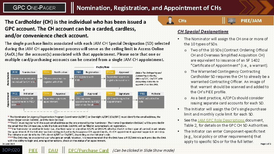 GPC ONE-PAGER Nomination, Registration, and Appointment of CHs The Cardholder (CH) is the individual