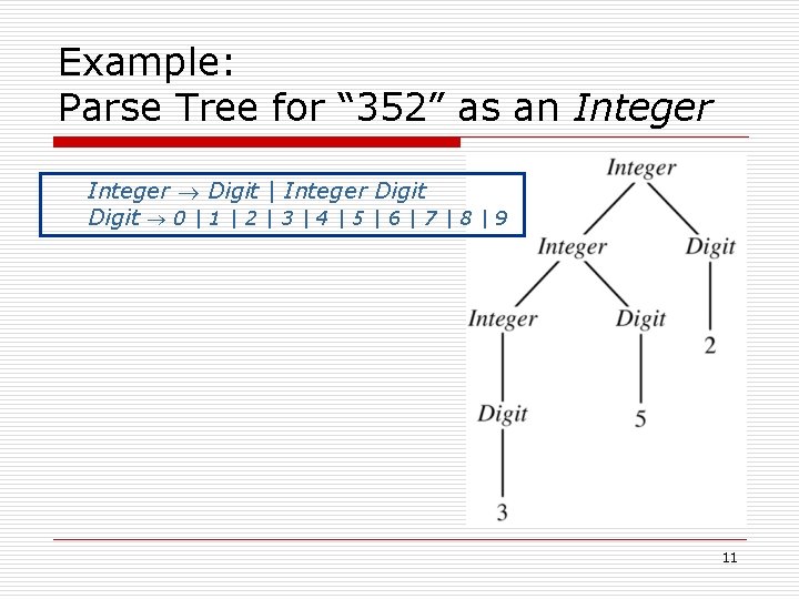 Example: Parse Tree for “ 352” as an Integer Digit | Integer Digit 0