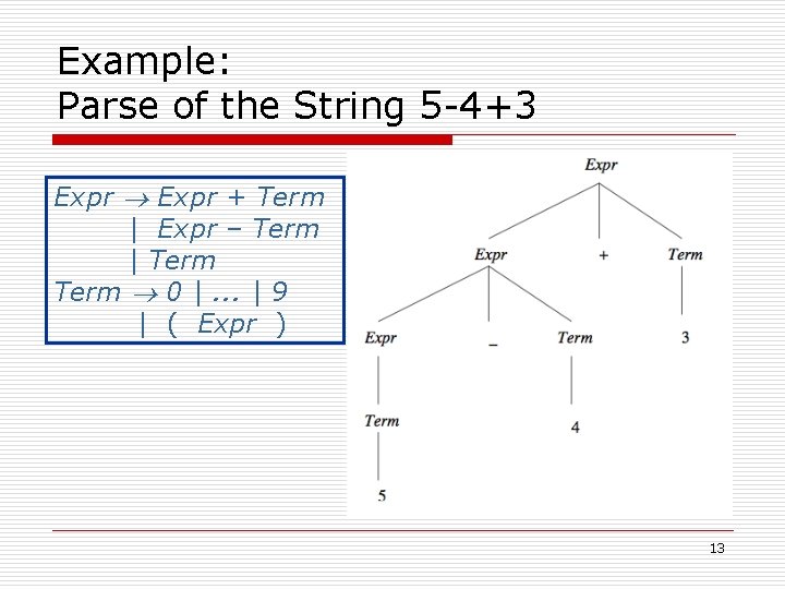 Example: Parse of the String 5 -4+3 Expr + Term | Expr – Term