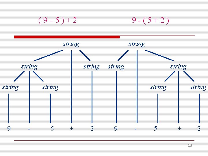 (9– 5)+2 9 -(5+2) string 9 string string - 5 string + 2 9