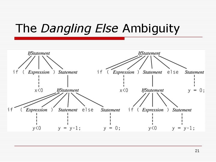 The Dangling Else Ambiguity 21 