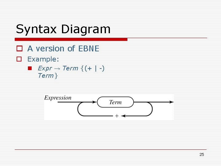 Syntax Diagram o A version of EBNE o Example: n Expr → Term {(+