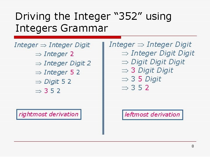 Driving the Integer “ 352” using Integers Grammar Integer Digit Integer 2 Integer Digit