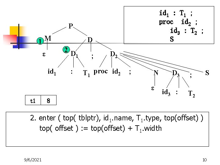 id 1 : T 1 ; proc id 2 ; id 3 : T id 1 : T 1 ; proc id 2 ; id 3 : T