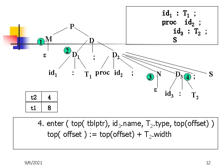 id 1 : T 1 ; proc id 2 ; id 3 : T id 1 : T 1 ; proc id 2 ; id 3 : T