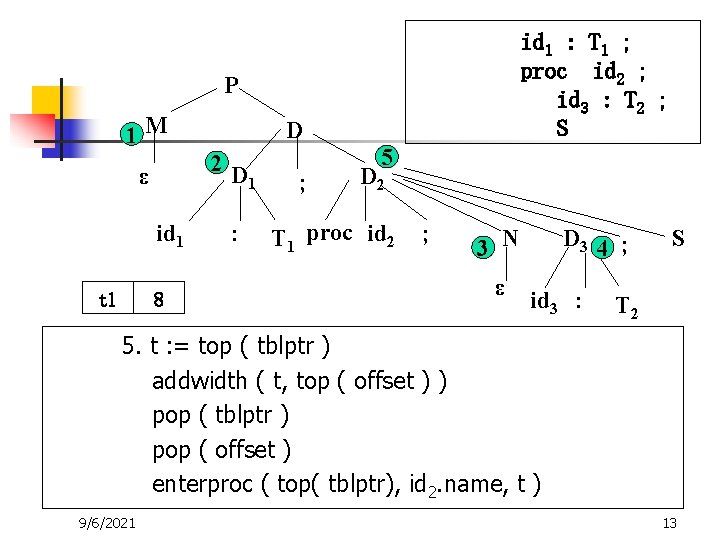 id 1 : T 1 ; proc id 2 ; id 3 : T id 1 : T 1 ; proc id 2 ; id 3 : T