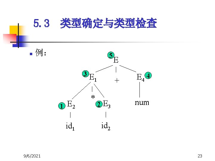 5. 3 类型确定与类型检查 n 例: 5 3 E 1 E 2 id 1 9/6/2021 5. 3 类型确定与类型检查 n 例: 5 3 E 1 E 2 id 1 9/6/2021