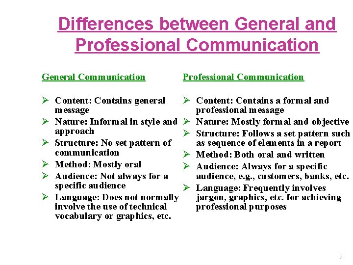 Differences between General and Professional Communication General Communication Professional Communication Ø Content: Contains general