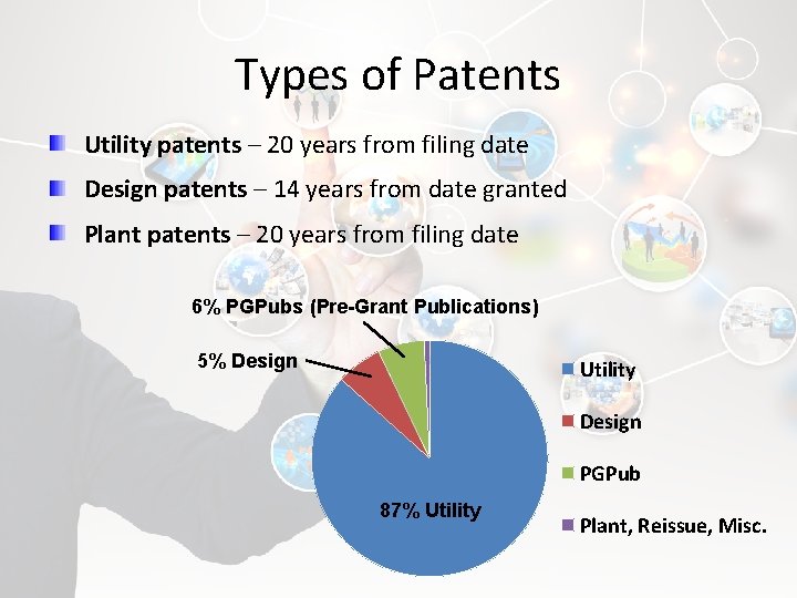 Types of Patents Utility patents – 20 years from filing date Design patents –