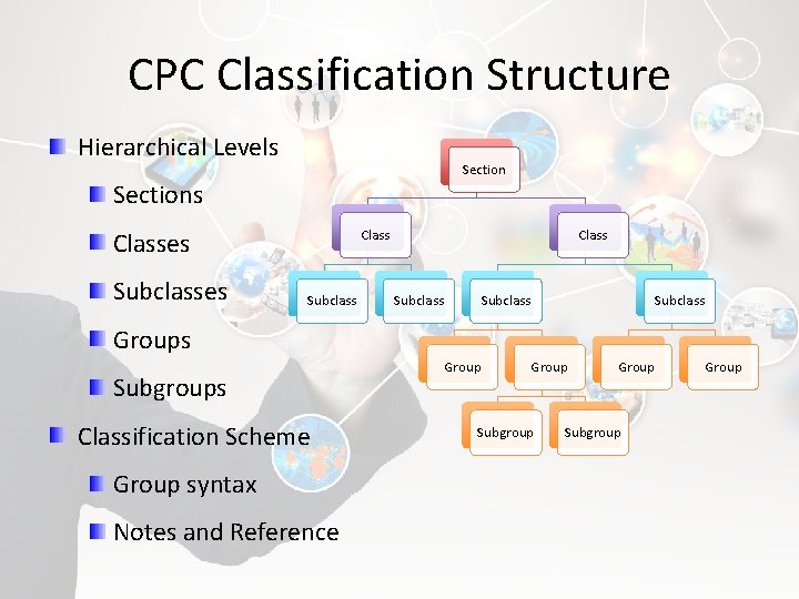 CPC Classification Structure Hierarchical Levels Sections Classes Subclass Class Subclass Groups Subgroups Classification Scheme