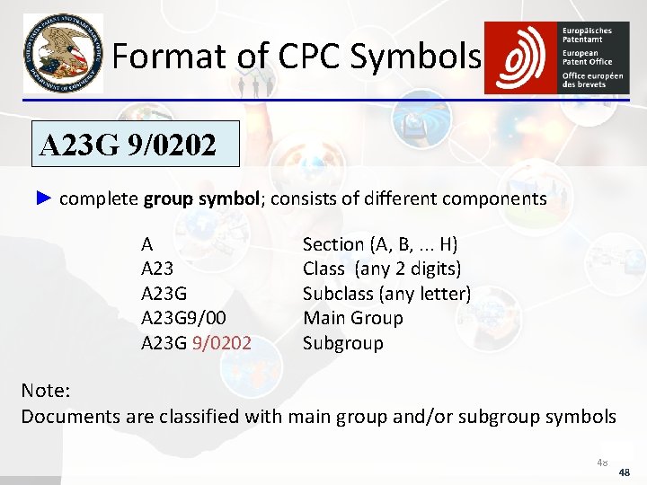 Format of CPC Symbols A 23 G 9/0202 ► complete group symbol; consists of