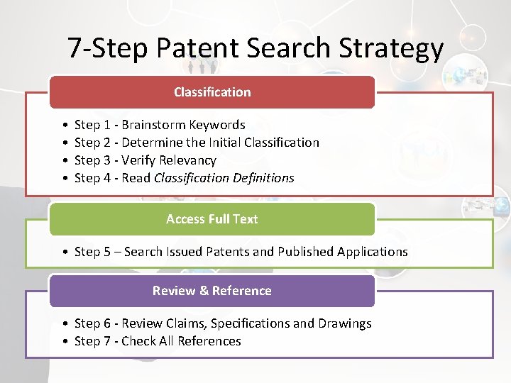 7 -Step Patent Search Strategy Classification • • Step 1 - Brainstorm Keywords Step