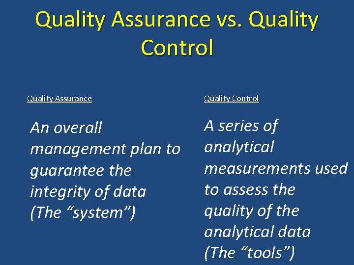 Quality Assurance vs. Quality Control Quality Assurance An overall management plan to guarantee the