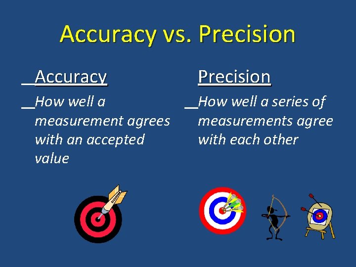 Accuracy vs. Precision Accuracy Precision How well a measurement agrees with an accepted value