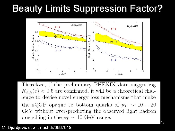 Beauty Limits Suppression Factor? 12 M. Djordjevic et al. , nucl-th/0507019 