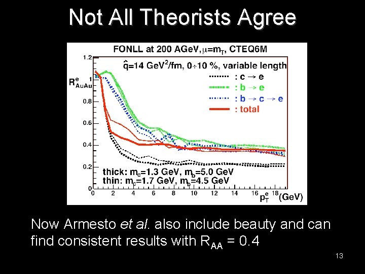 Not All Theorists Agree Now Armesto et al. also include beauty and can find